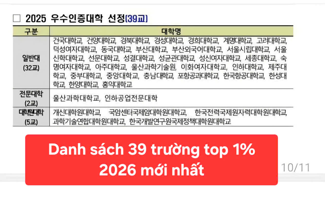 33 danh sach truong top 1 han quoc 2026 1772276804