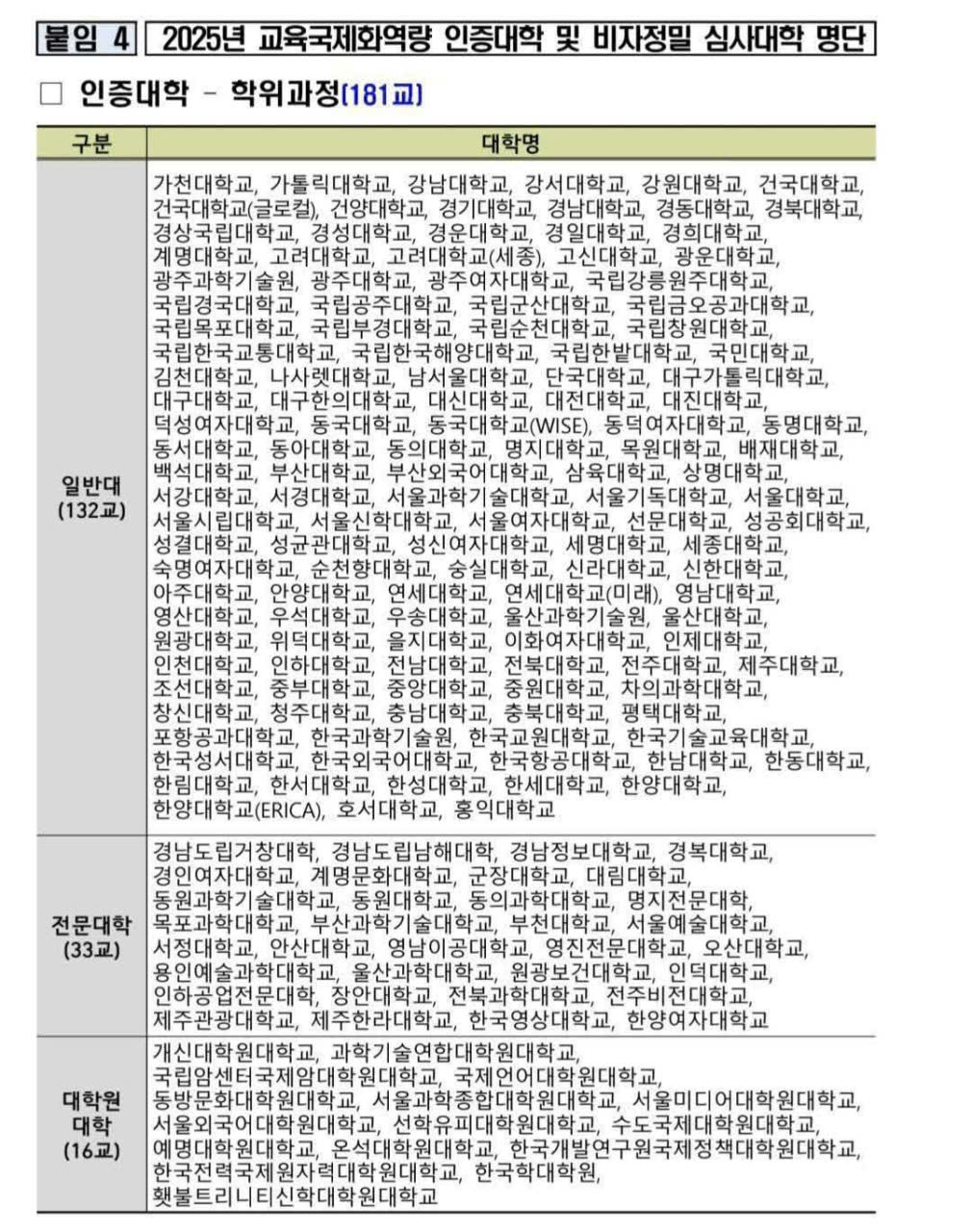 Danh sách trường top 2% Hàn Quốc năm 2026 dành cho visa D2 2 z7550553850118 68c16810701565fa281cc15c3013e18e 1771666542